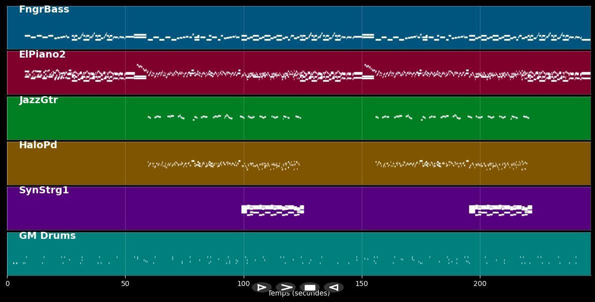 Why Worry - Dire Straits (MIDI)