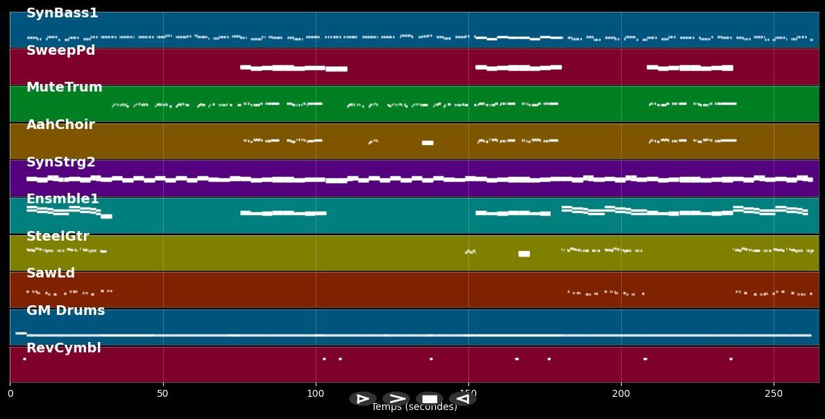 Ordinary World    (Radio Mix) - Aurora &amp; Naimee Coeman (MIDI)