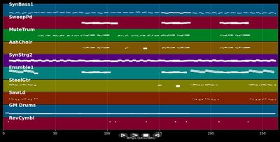 Ordinary World    (Radio Mix) - Aurora &amp; Naimee Coeman (MIDI)