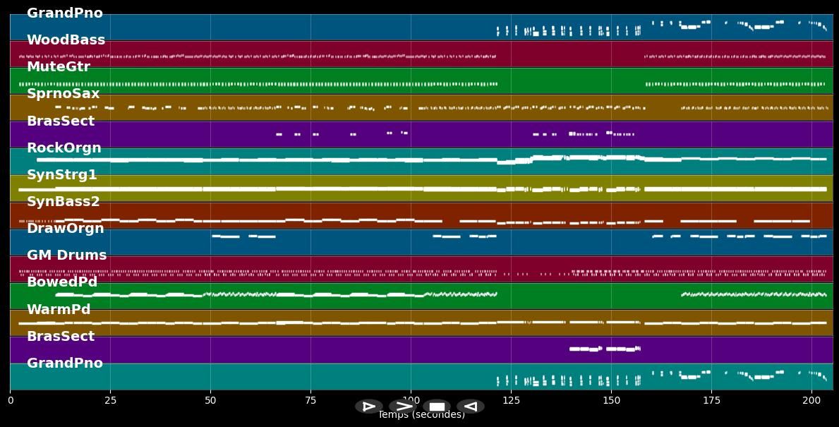 I love you always forever - Donna Lewis (MIDI Karaoke)