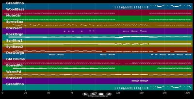 I love you always forever - Donna Lewis (MIDI Karaoke)