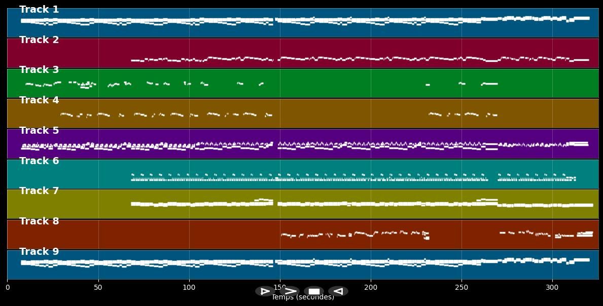 Feel Like Going Home - Tom Jones &amp; Mark Knopfler (MIDI)