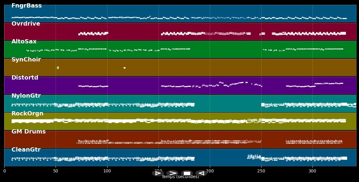 Tears Of The Dragon - MIDI Karaoke Pro. bestand in de stijl van Bruce Dickinson