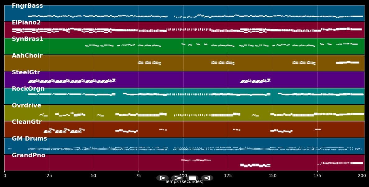 Tin Soldier - Small Faces (MIDI)