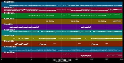 Tin Soldier - Small Faces (MIDI)