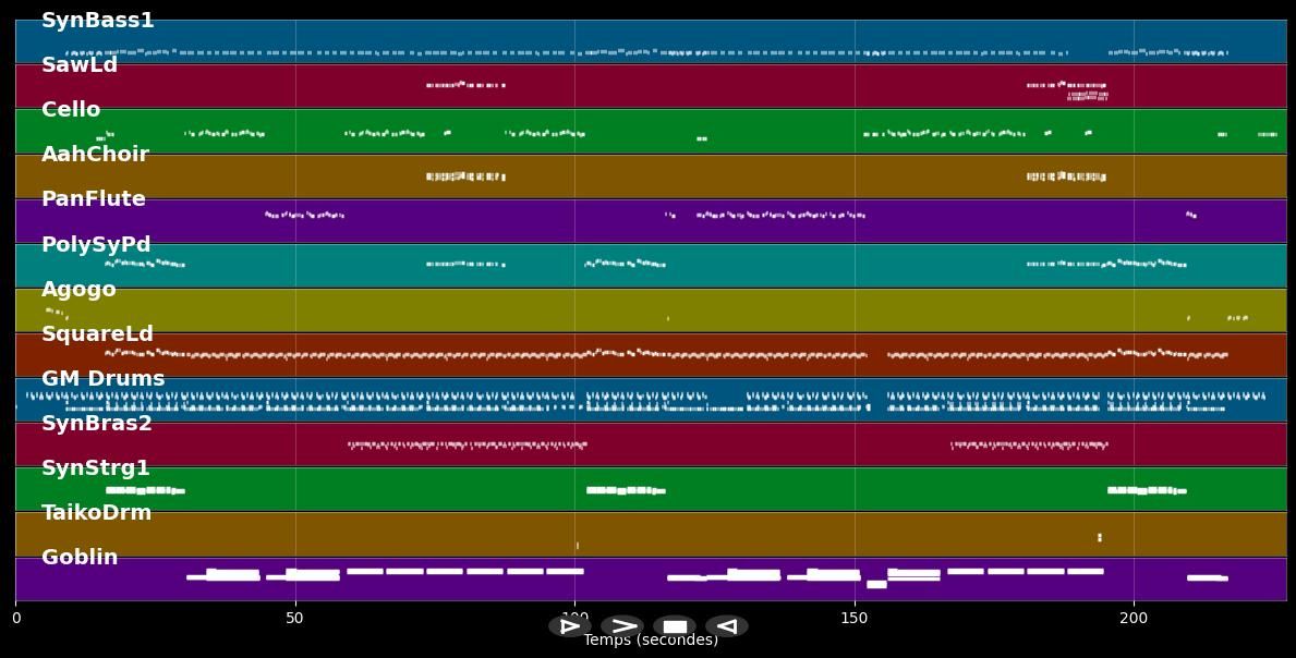 Let's Talk About A Man - Prezioso (MIDI)