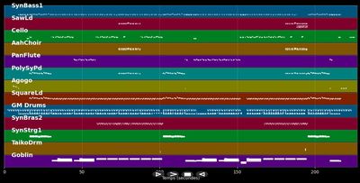Let's Talk About A Man - Prezioso (MIDI)
