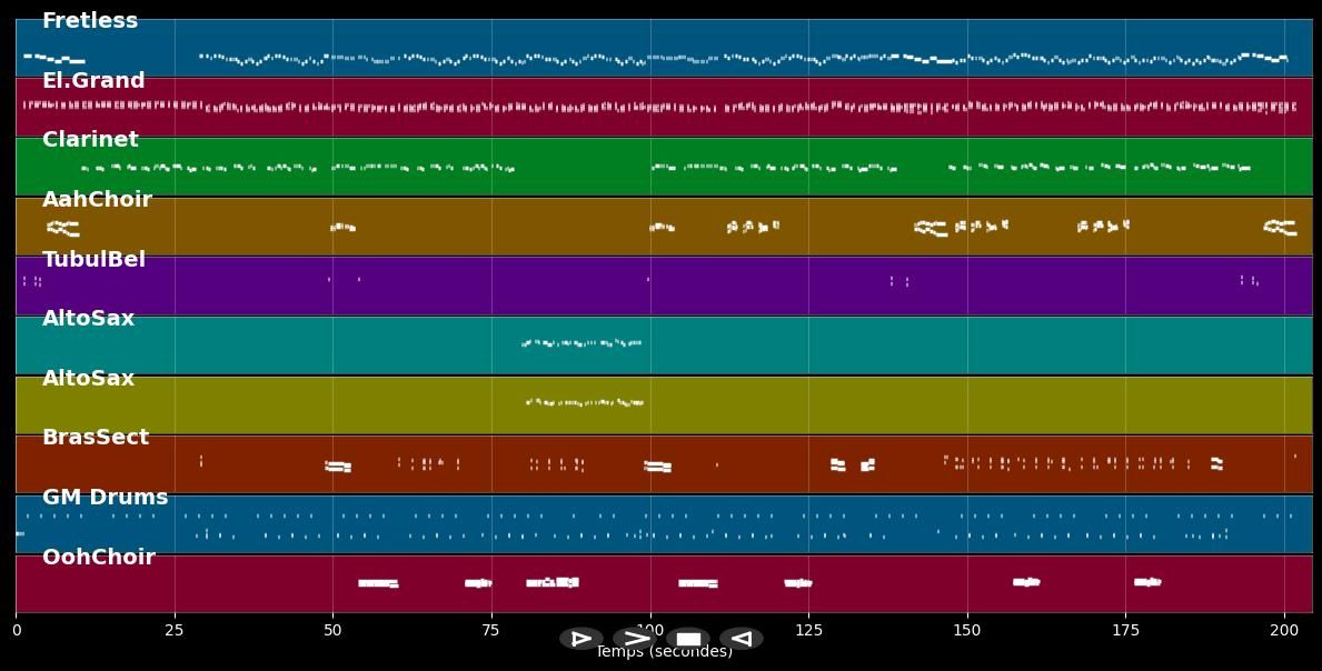 Merry Christmas Everyone - Shakin' Stevens (MIDI)