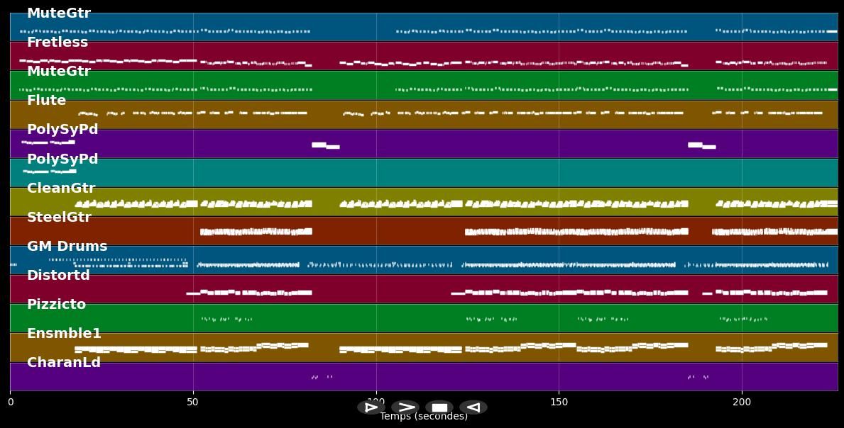 Juste un peu d'amour  - Frédéric François &amp; Jean-Baptiste Guegan (MIDI)