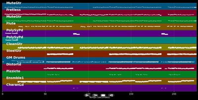Juste un peu d'amour  - Frédéric François &amp; Jean-Baptiste Guegan (MIDI)