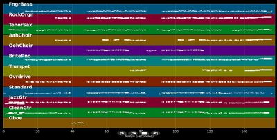 Going Down - Hair (Musical) (MIDI)