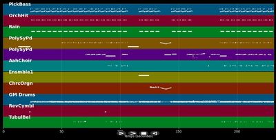 E.V.A (Fatboy Slim Remix)