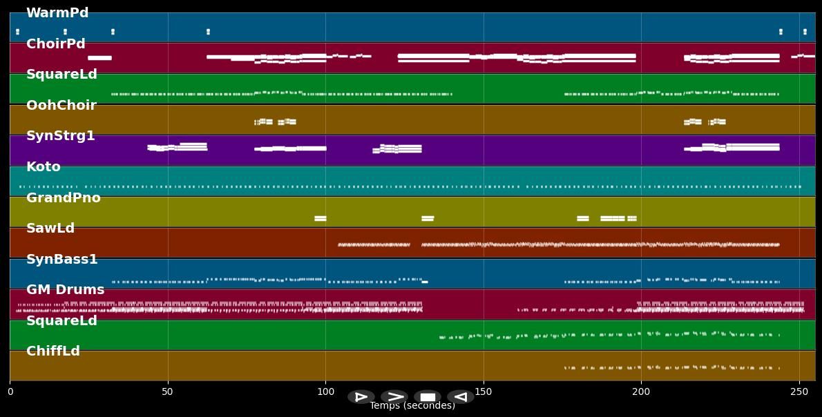 Inner Sanctum - Pet Shop Boys (MIDI)