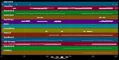 Inner Sanctum - Pet Shop Boys (MIDI)