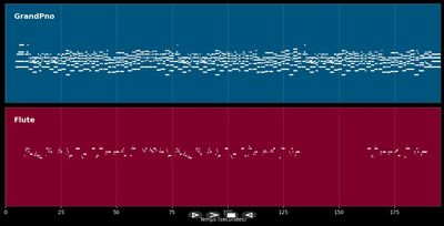 C'est pour quelqu'un