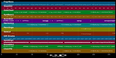 Ich bin kein Typ für eine Nacht