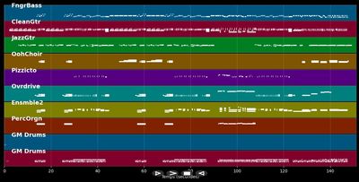 Ich hab' den Mond in meiner ...
