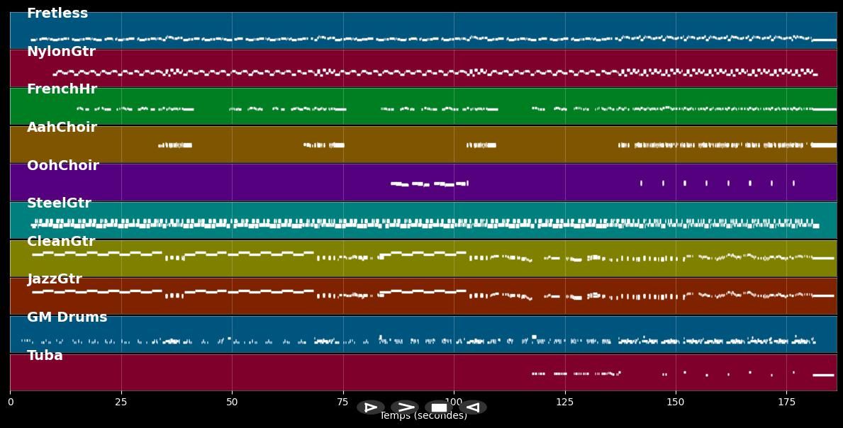 For What It's Worth - Buffalo Springfield (MIDI)