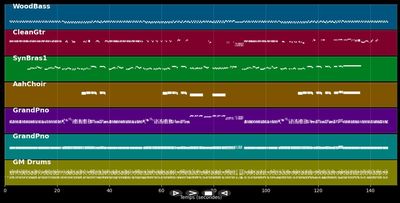 Viva Las Vegas - Elvis Presley (MIDI)