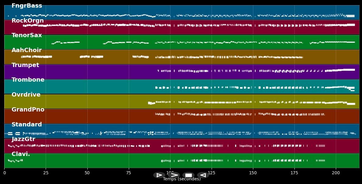 Electric Blues - Hair (Musical) (MIDI)