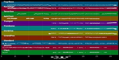 Electric Blues - Hair (Musical) (MIDI)