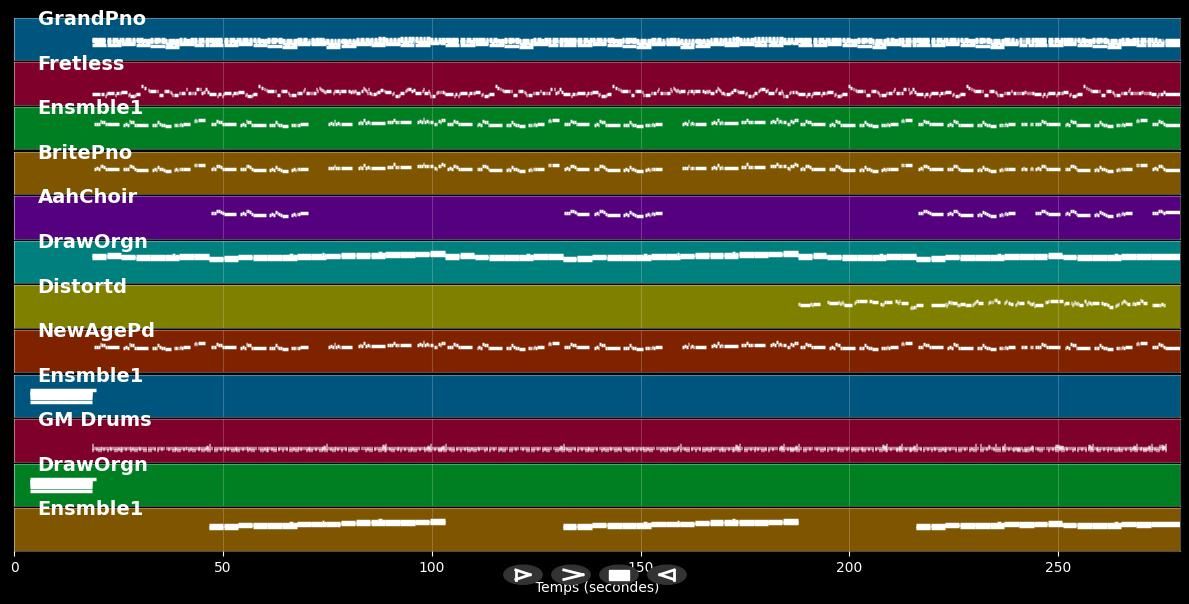 Melissa - Francis Lai (MIDI)