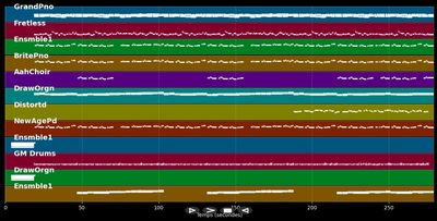 Melissa - Francis Lai (MIDI)