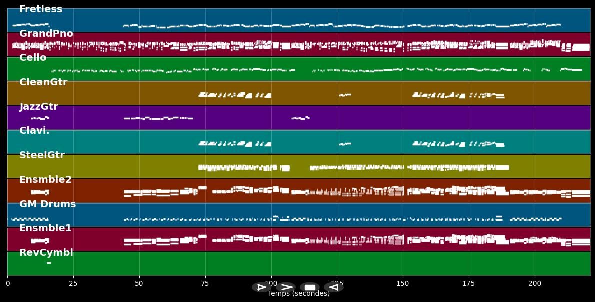 Lost - Michael Bublé (MIDI Karaoke)