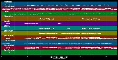 Lost - Michael Bublé (MIDI Karaoke)