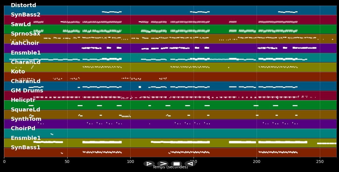 Born This Way - Lady GaGa (MIDI Karaoke)