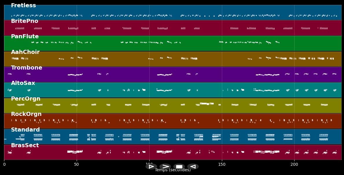 Brown Eyed Girl: Reggae Vers. - Steel Pulse (MIDI)