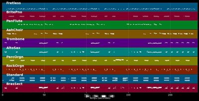 Brown Eyed Girl: Reggae Vers. - Steel Pulse (MIDI)