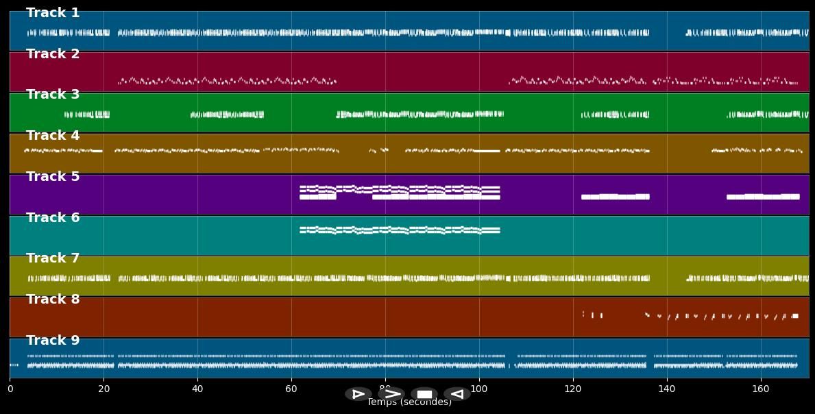 Douha (Mali Mali) - Disclosure &amp; Fatoumata Diawara (MIDI)