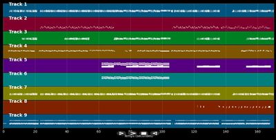 Douha (Mali Mali) - Disclosure &amp; Fatoumata Diawara (MIDI)