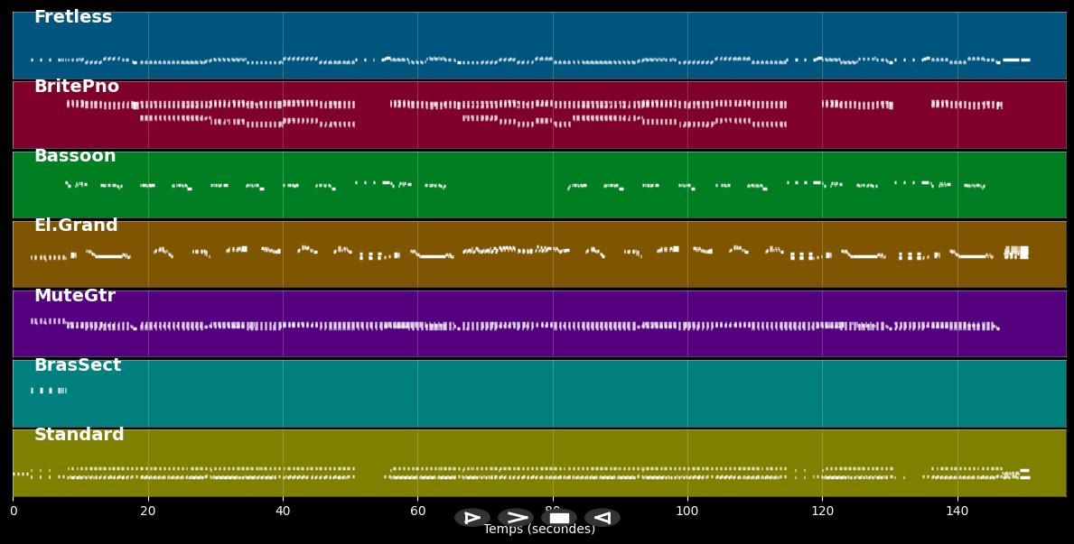 Carol - Chuck Berry (MIDI)