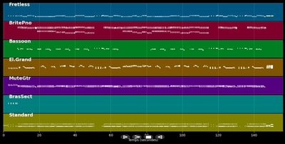 Carol - Chuck Berry (MIDI)