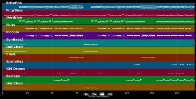 Joy to the world - Christmas (Country) (MIDI Karaoke)
