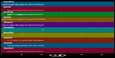 Paint My Love - Michael Learns To Rock (MIDI)