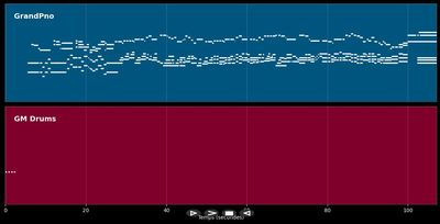 Tennesee's anthem
