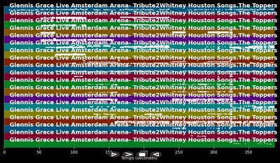 Glennis Grace met Whitney Houston Medley - Glennis Grace (MIDI)