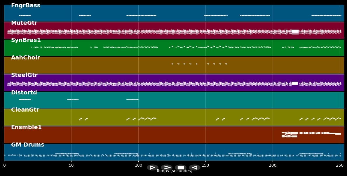 Brimful Of Asha - Cornershop (MIDI)