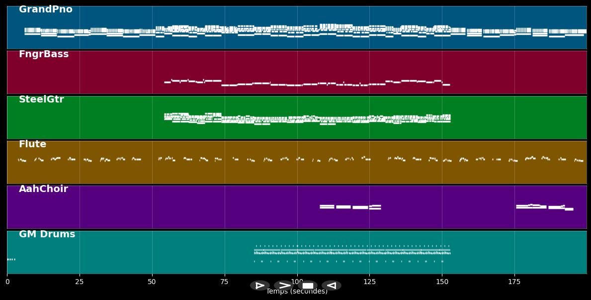 Je t'aimais, je t'aime, je t'aimerai (Sara'h cover) - Francis Cabrel (MIDI)