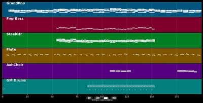 Je t'aimais, je t'aime, je t'aimerai (Sara'h cover) - Francis Cabrel (MIDI)