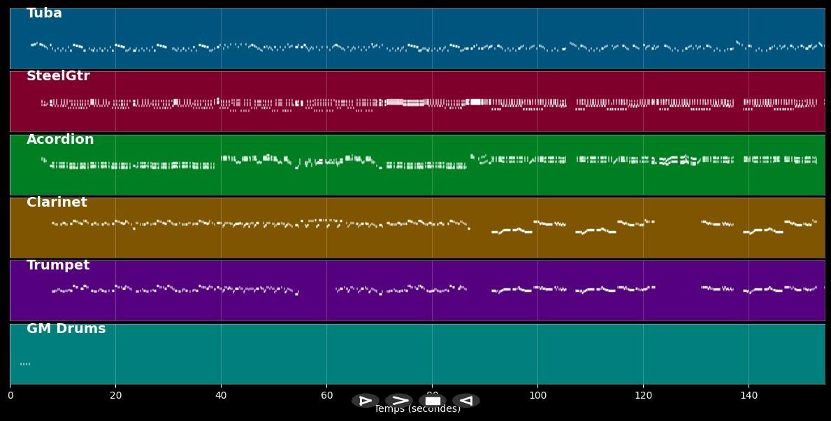 Auf der Autobahn - Alpenoberkrainer (MIDI)