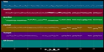 Auf der Autobahn - Alpenoberkrainer (MIDI)
