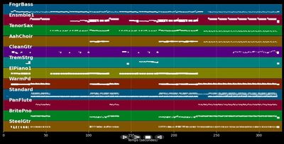 Lost In Space - Lighthouse Family (MIDI)