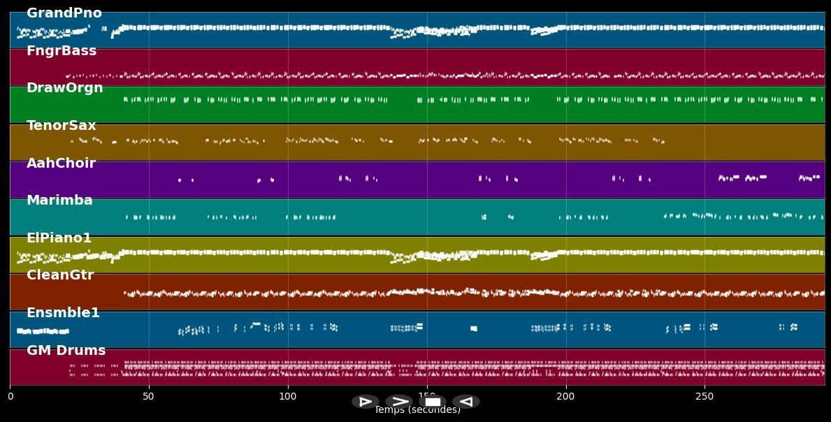 Serment d'amour - Eric Virgal (MIDI)
