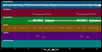 Suis ta musique où elle va