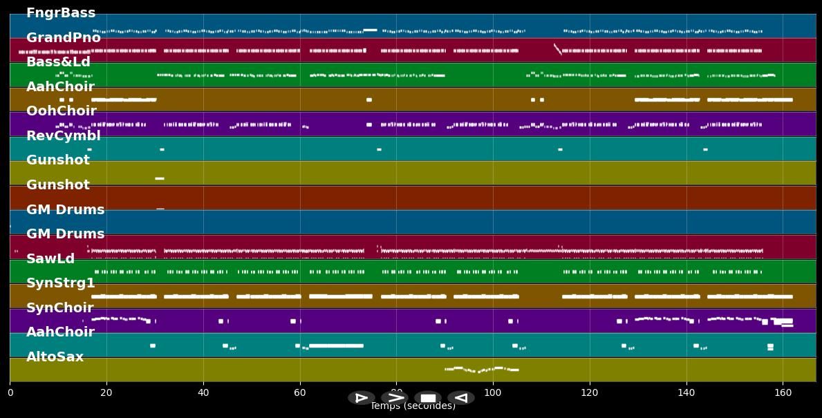 Rama Lama Ding Dong - DJ Otzi (MIDI)