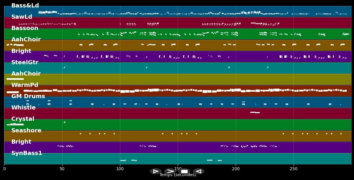 Fantasie - Paso Doble (MIDI)